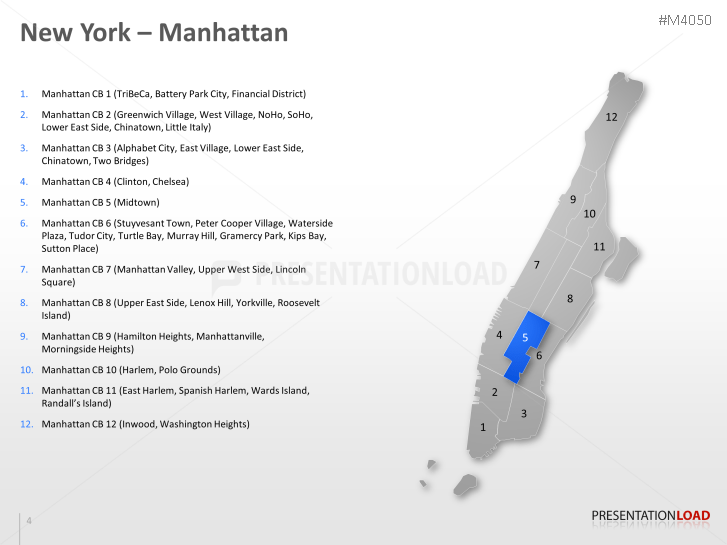 New York City - Citymap