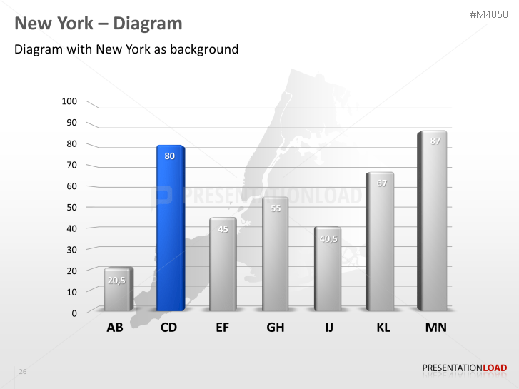 New York City - Citymap
