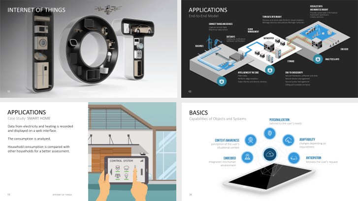 Internet der Dinge Bundle