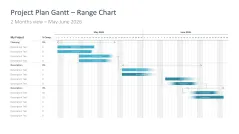 Project Timelines 2024