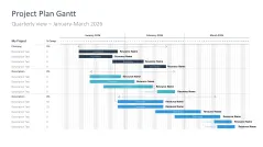 Project Timelines 2024