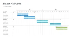 Project Timelines 2024