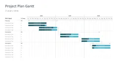 Project Timelines 2024