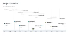 Project Timelines 2024