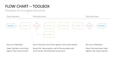Flussdiagramme-Toolbox 