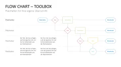 Flussdiagramme-Toolbox 