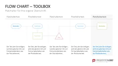 Flussdiagramme-Toolbox 