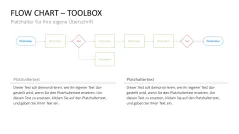 Flussdiagramme-Toolbox 