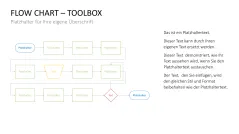 Flussdiagramme-Toolbox 