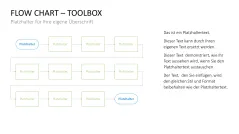 Flussdiagramme-Toolbox 