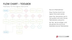 Flussdiagramme-Toolbox 