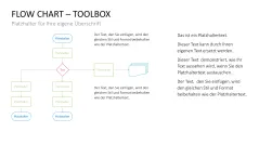 Flussdiagramme-Toolbox 