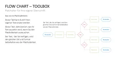 Flussdiagramme-Toolbox 