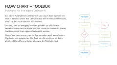 Flussdiagramme-Toolbox 