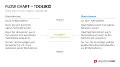 Flussdiagramme-Toolbox 
