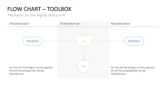 Flussdiagramme-Toolbox 
