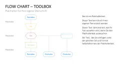 Flussdiagramme-Toolbox 