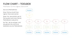 Flussdiagramme-Toolbox 