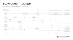 Flussdiagramme-Toolbox 