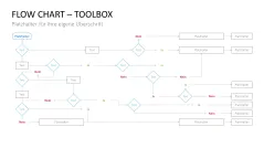 Flussdiagramme-Toolbox 