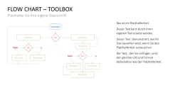Flussdiagramme-Toolbox 