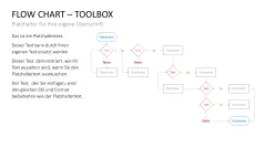 Flussdiagramme-Toolbox 