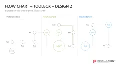 Flussdiagramme-Toolbox 