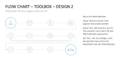Flussdiagramme-Toolbox 