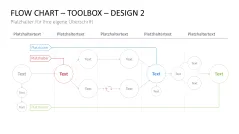 Flussdiagramme-Toolbox 