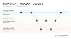 Flussdiagramme-Toolbox 