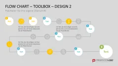 Flussdiagramme-Toolbox 