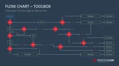 Flussdiagramme-Toolbox 