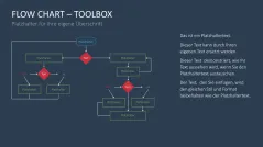 Flussdiagramme-Toolbox 