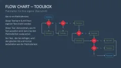 Flussdiagramme-Toolbox 