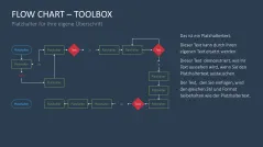 Flussdiagramme-Toolbox 