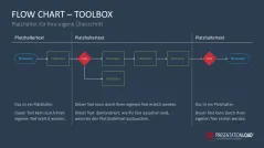 Flussdiagramme-Toolbox 