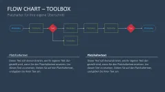 Flussdiagramme-Toolbox 