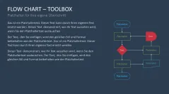 Flussdiagramme-Toolbox 