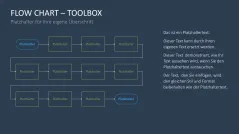 Flussdiagramme-Toolbox 