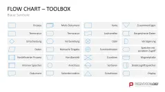 Flussdiagramme-Toolbox 