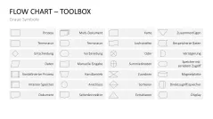 Flussdiagramme-Toolbox 