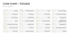 Flussdiagramme-Toolbox 