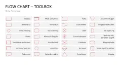 Flussdiagramme-Toolbox 