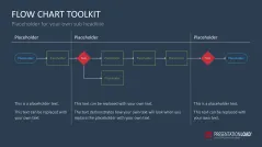 Flow Chart Toolbox
