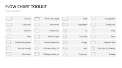 Flow Chart Toolbox