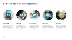 Projektmanagement-Toolbox 