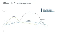 Projektmanagement-Toolbox 