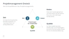 Projektmanagement-Toolbox 