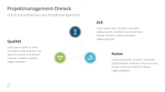 Projektmanagement-Toolbox 