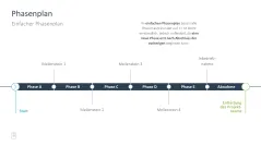 Projektmanagement-Toolbox 
